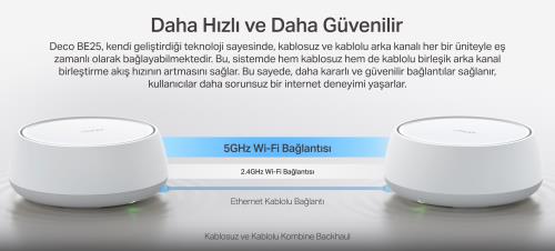Router / TP-LINK Router